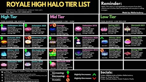 halo tier list|halo tier list december 2023.